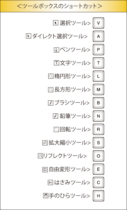 Illustratorのショートカット一覧