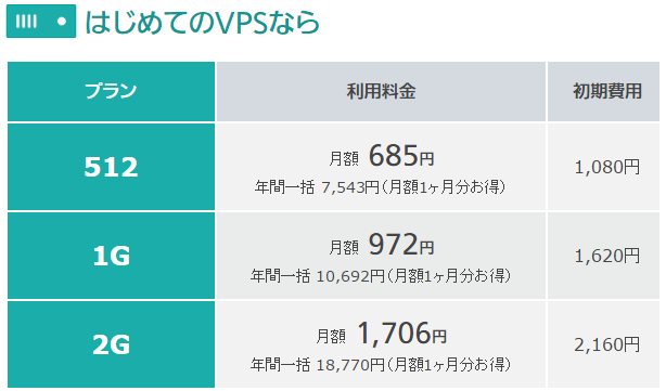 さくらVPS料金とスペック