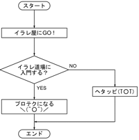 フロー図素材作成