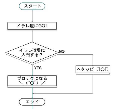 スマートガイドでポイントにスナップ