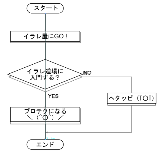 図面の中央に線を引く図面作成方法