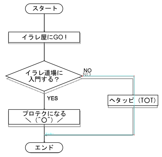 Illustratorのガイドを引く方法