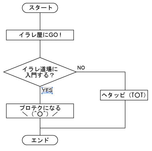 フロー図面作成