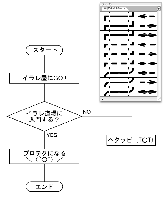 フロー図面の矢印を一気に入れる方法