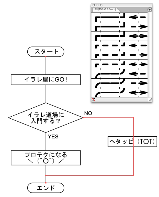 フローチャート図面作成方法
