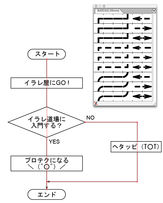 チャート図面に効率的に矢印が入る