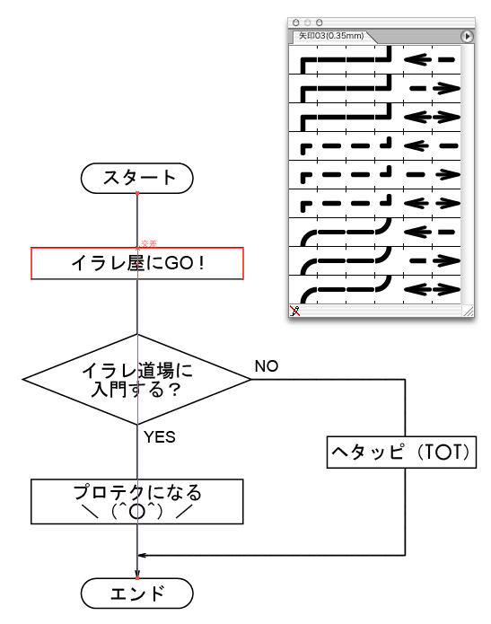 交差点をはさみツールでカットする方法