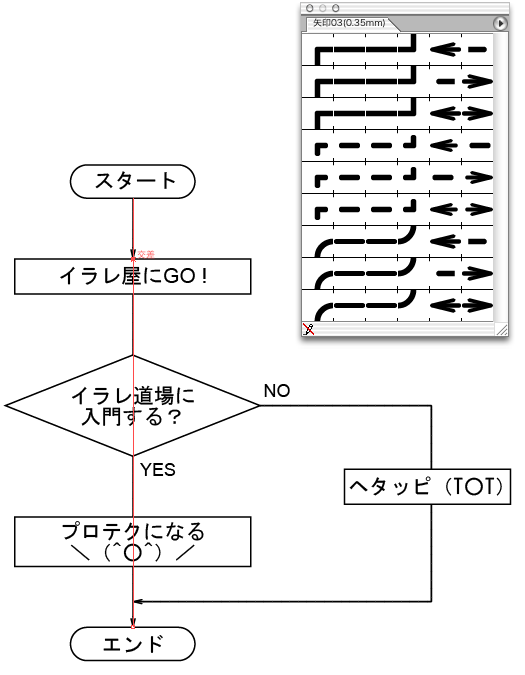 はさみツールで交差をカットし図面作成