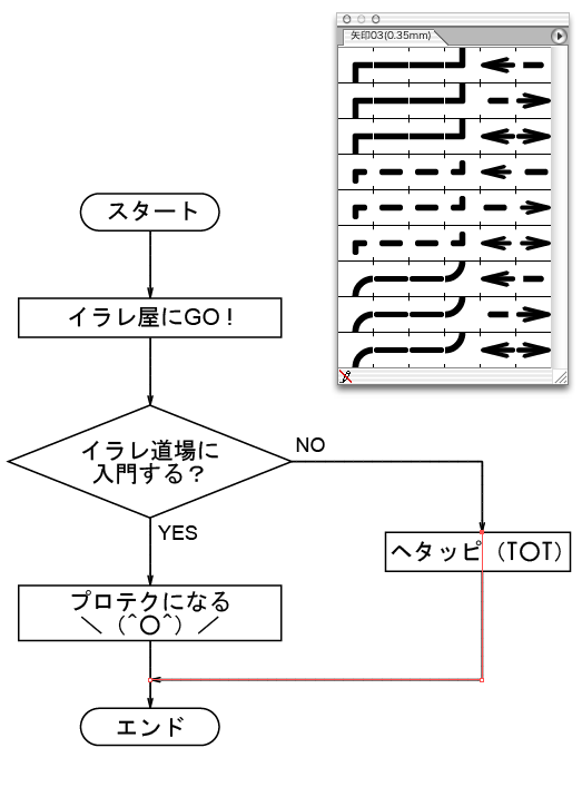 図面作成はブラシでカンタン