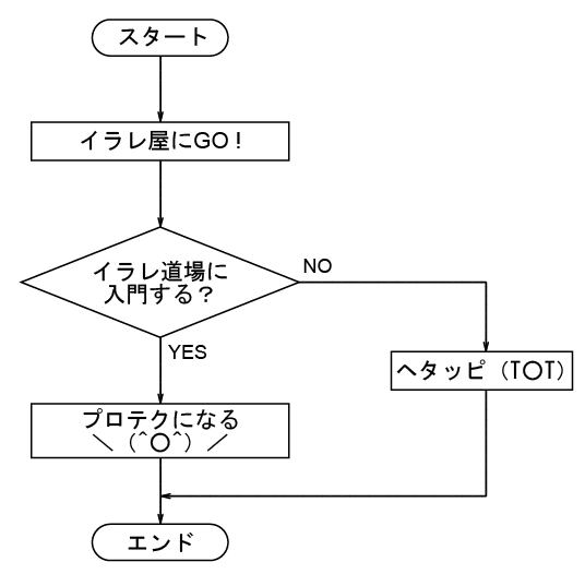 フロー図面のトレース作成が完成しました