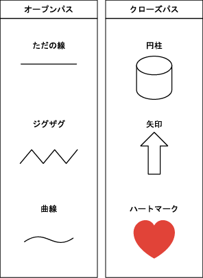 Illustratorでハートマークをトレース作成する方法 動画