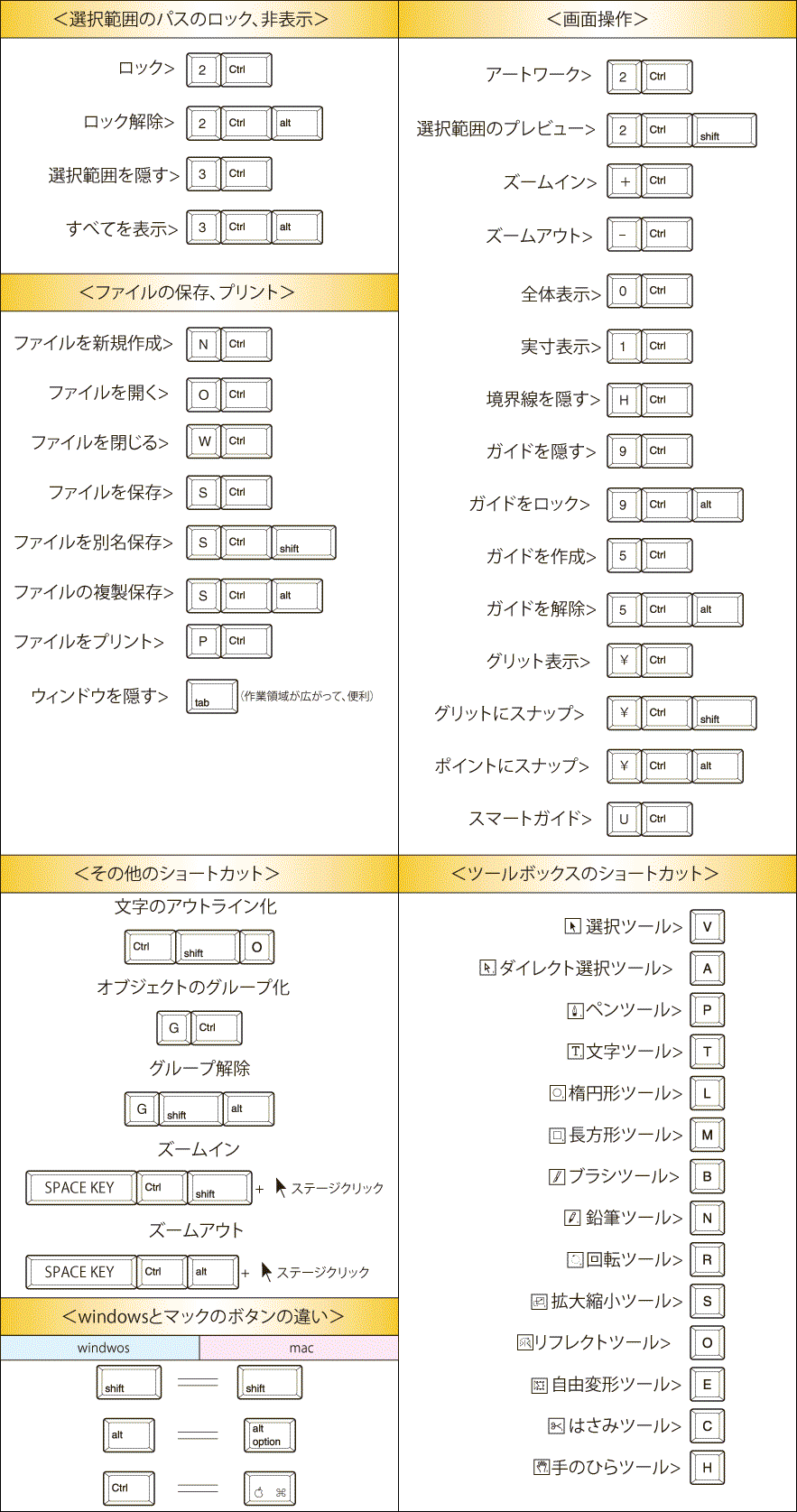裏技あり Illustratorショートカット早見表 Mac Win イラレ屋