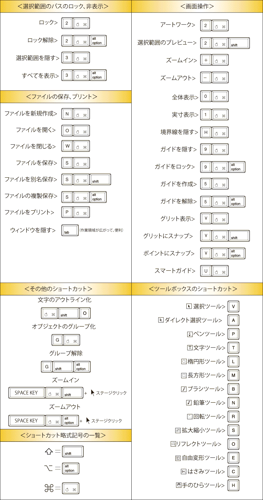 一覧表 Illustratorショートカット早見表 Mac Win 100 覚える裏技あります
