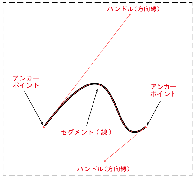 Illustratorのアンカーポイントとパスとは何か 基本を覚えよう