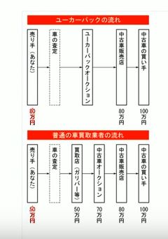 Illustratorでフロー図をトレースから作成する方法 実況動画 イラレ屋