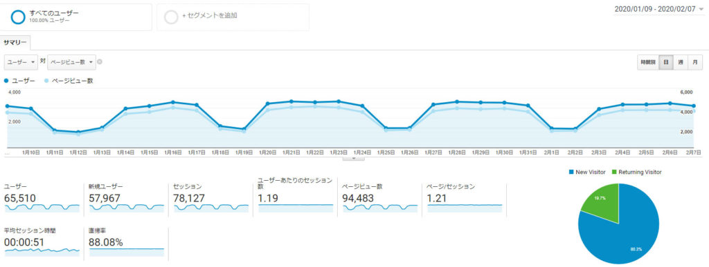 エックスサーバー GoogleAnalyticsアクセス解析