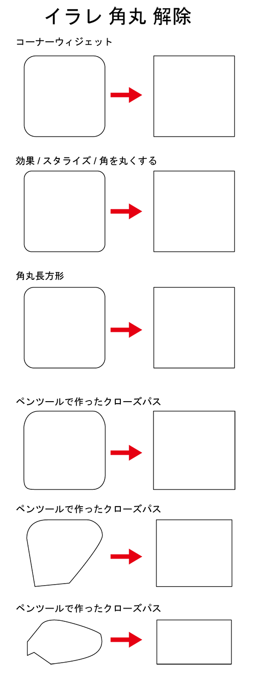 イラレ-角丸-解除