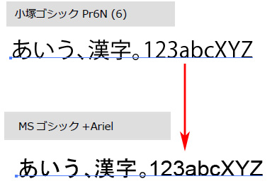 全部同じフォントと英数字だけAriel書体の比較