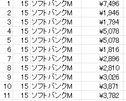 Ymobile 料金