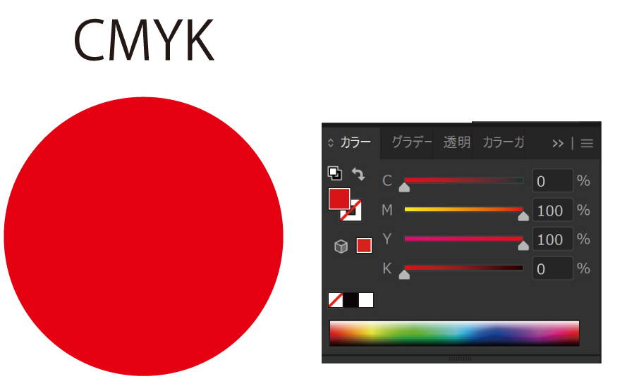 イラレ rgb cmyk 変換 きれいに