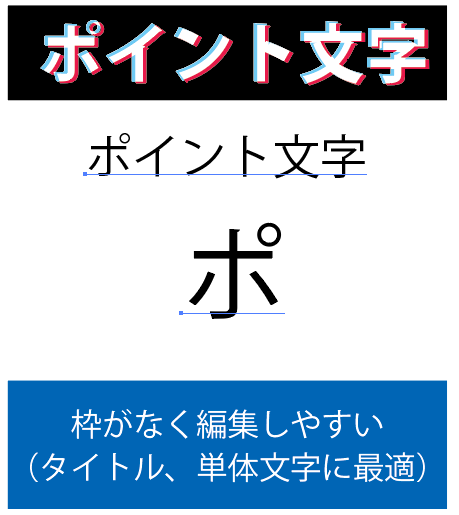 イラレのポイント文字