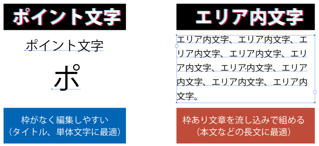 ポイント文字とエリア内文字の違いとは？