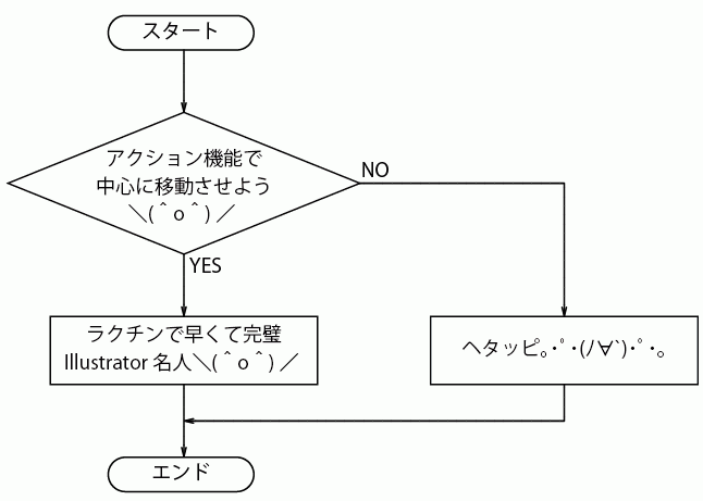 ●○● オレ流 イラレ道場 ●○●-Illustrator