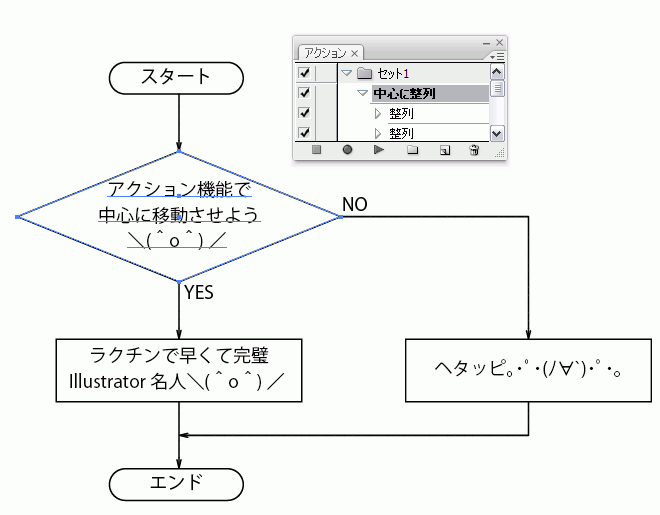 ●○● オレ流 イラレ道場 ●○●-Illustrator