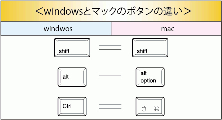 ●○● オレ流 イラレ道場 ●○●-イラレの自由変形で遠近法